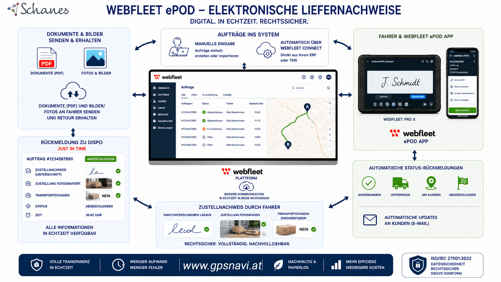 Elektronische Liefernachweise mit Webfleet ePOD